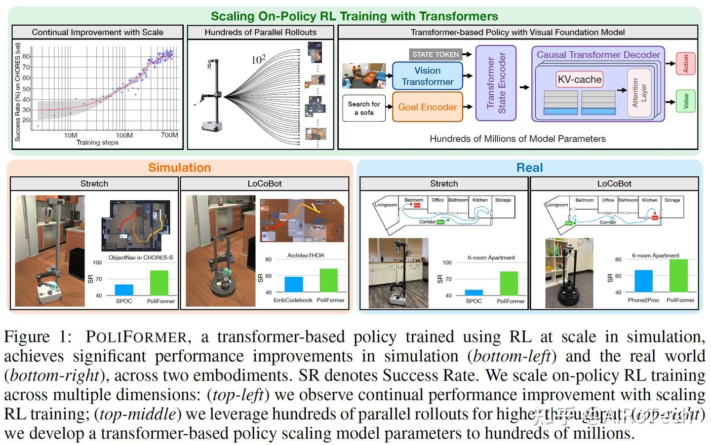 Corl Ranking CoRL 2024 最佳论文及提名(Outstanding Paper Award Winners and Finalists) - 知乎