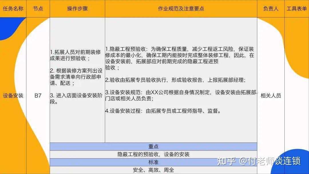 万店连锁：连锁门店的建店与开店详细流程 - 知乎