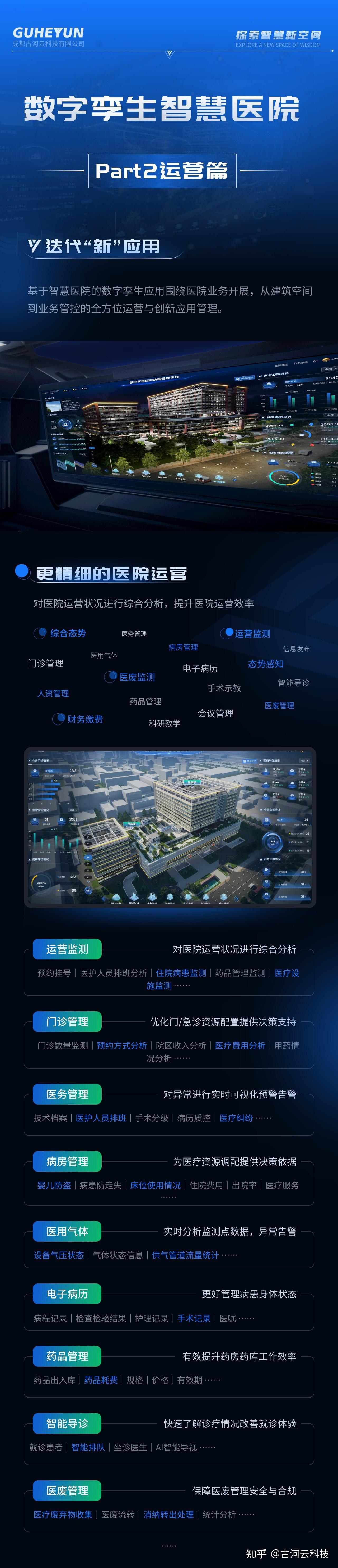 数字孪生智慧医院——运营篇