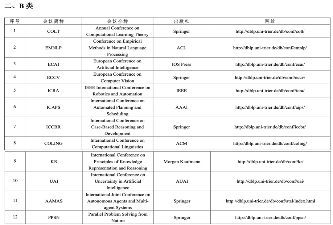 计算机顶会论文投稿指南 - 知乎