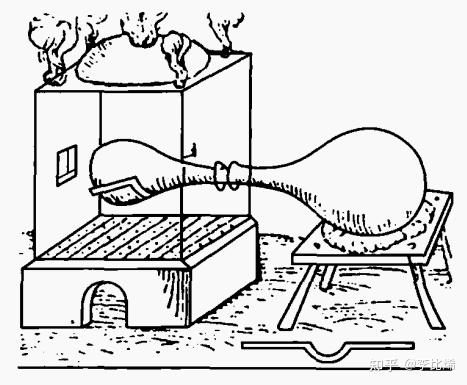 左右,也是通过蒸馏矾类物质获得硫酸,因为来自于绿矾,也被称为绿矾油