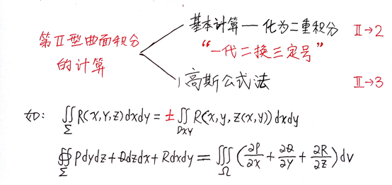 谁能快速破解第二型曲面积分 唯我高斯公式 附09年真题解法分析 知乎