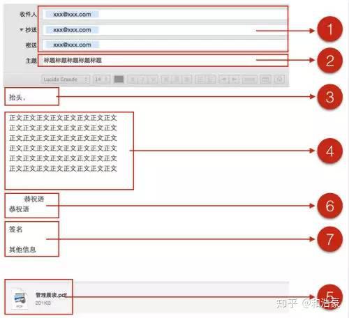 工作习惯:史上最强职场邮件攻略 - 知乎