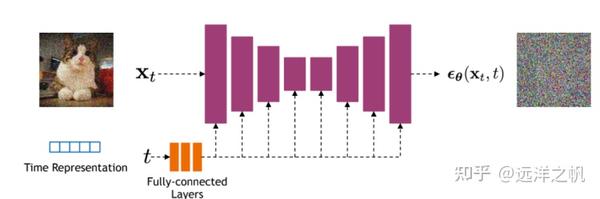 DDIM模型代码实现 - 知乎