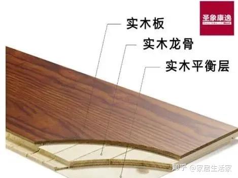 什么木地板最好？各有各的优缺点 - 知乎
