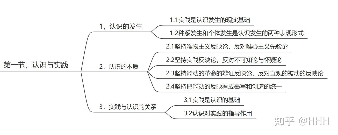 第四章,实践认识论 - 知乎