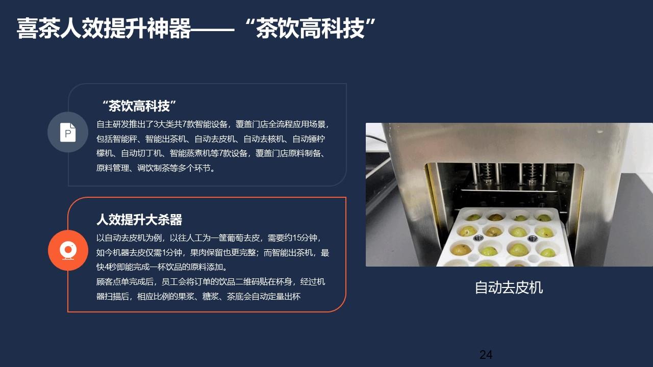 2023喜茶人力资源管理体系拆解方案 - 知乎