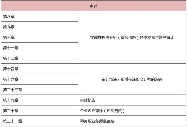 注册会计师过失程度的大小没有特别严格的界定