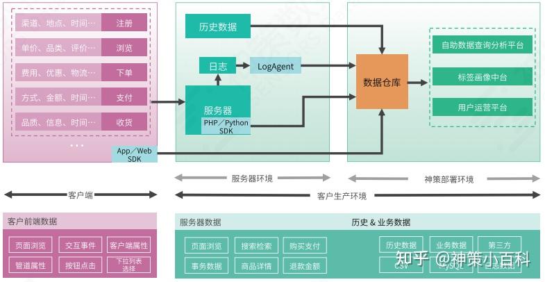 解决方案 | 跨境电商数字化运营指南 - 知乎