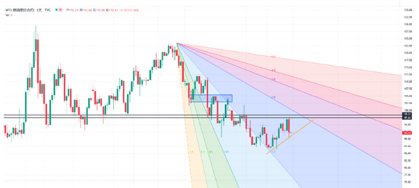 原油分析：原油多头遭打压下跌7%，重要事件是否能影响原油现阶段局面，持续关注