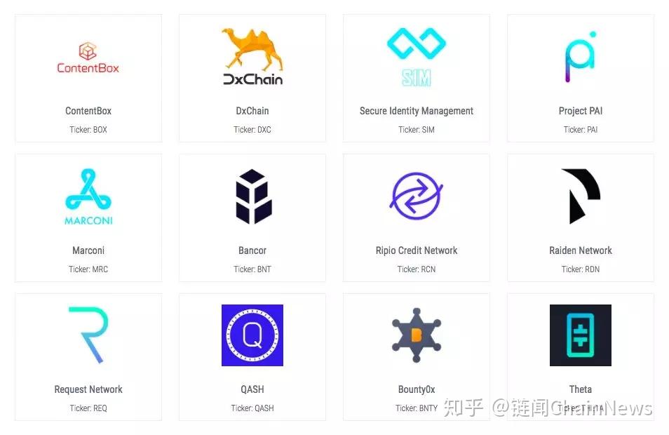 identity management,bancor,marconi,ripio credit network,raiden