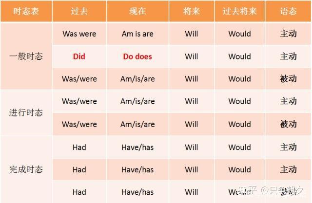 如何用一种方法，正确造出特殊疑问句 - 知乎