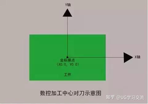 加工中心知識大全,看完不再錯誤頻出!