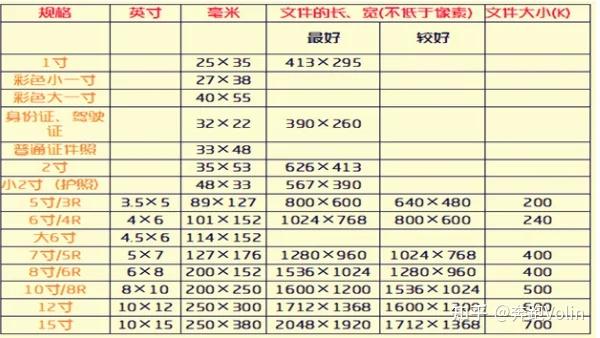请问4寸照片具体的比例是多少? - 知乎