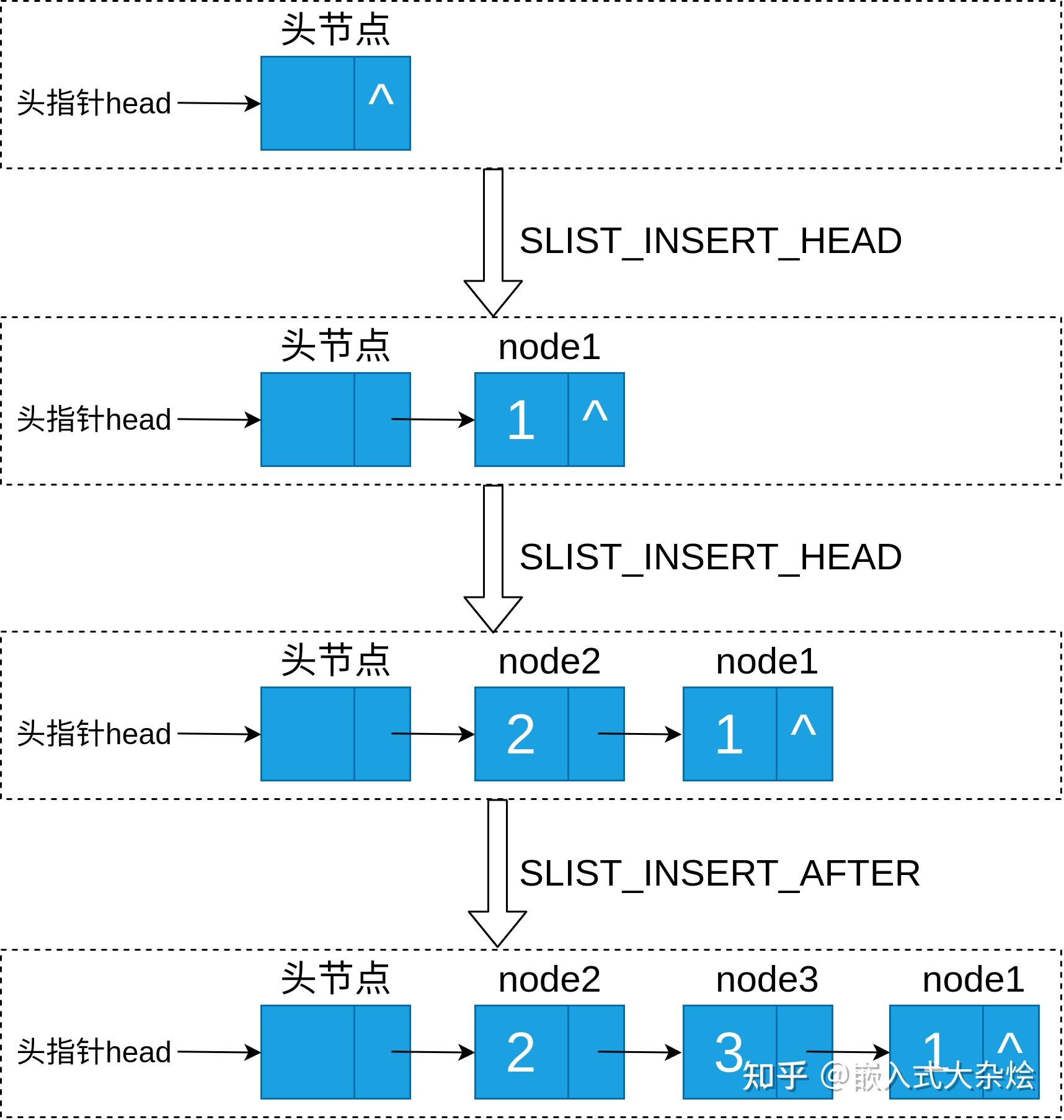 嵌入式大杂烩周记第 3 期：sys/queue.h 知乎