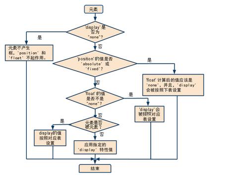 图标