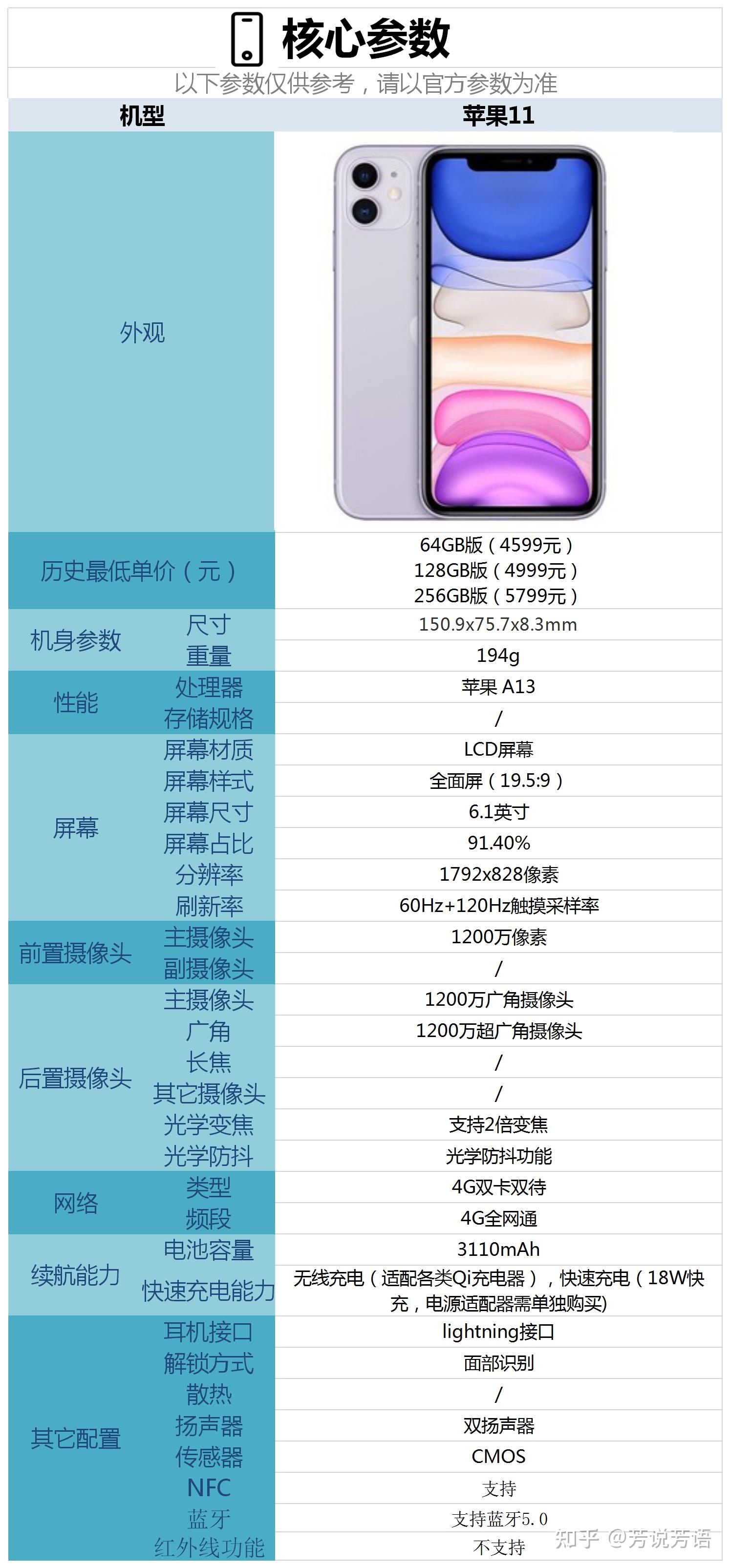 苹果手机尺寸表图片