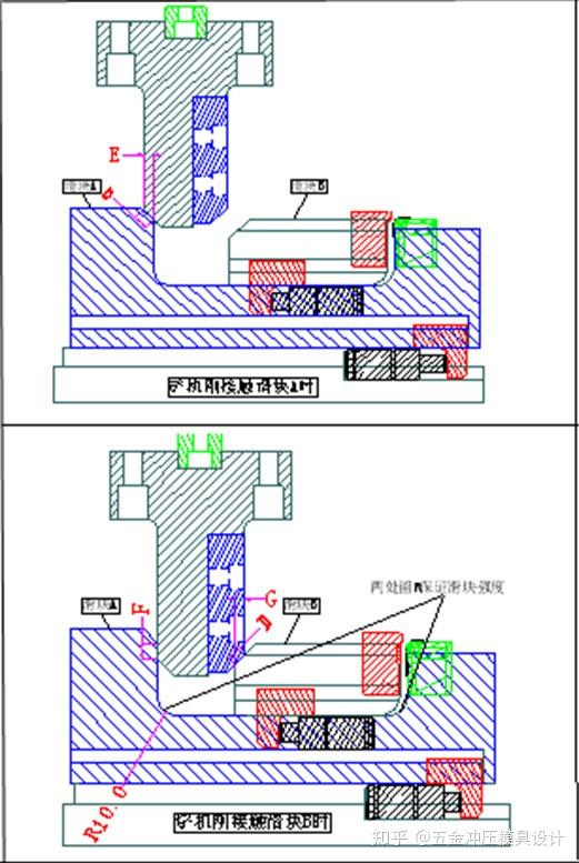 注:此类特殊侧冲结构(双滑块)适于有负角成形或整形的模具1.