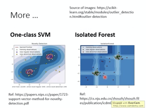 【入门】异常检测Anomaly Detection - 知乎