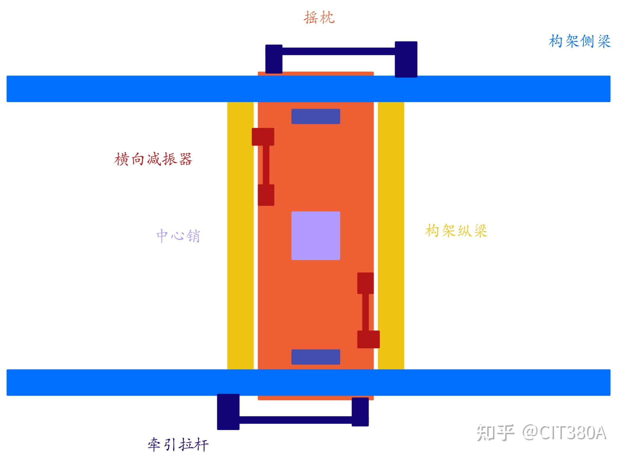国铁提速客车转向架二系悬挂 - 知乎