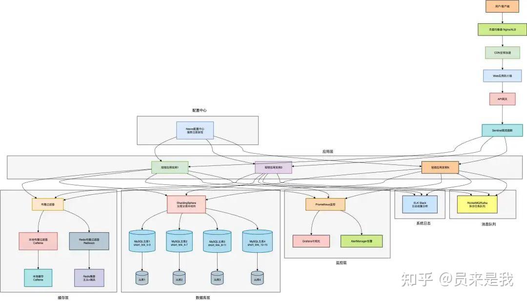 SpringBoot 中 10 个神器 - 知乎