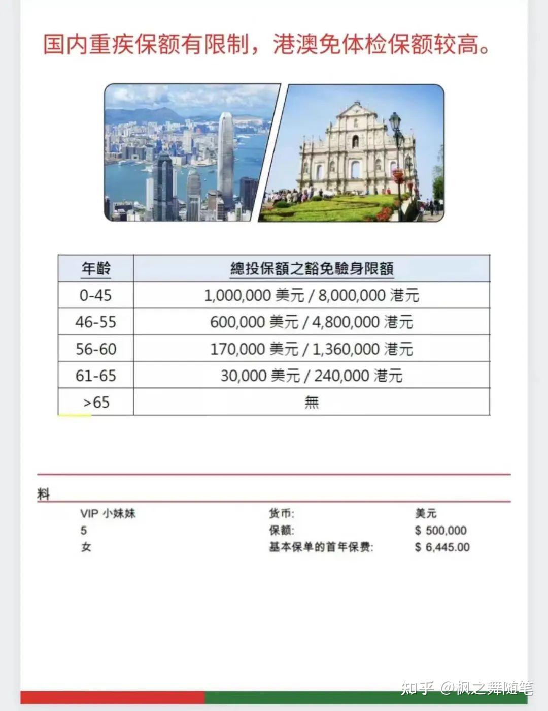 香港保险投保攻略之小朋友的保险你买对了吗?