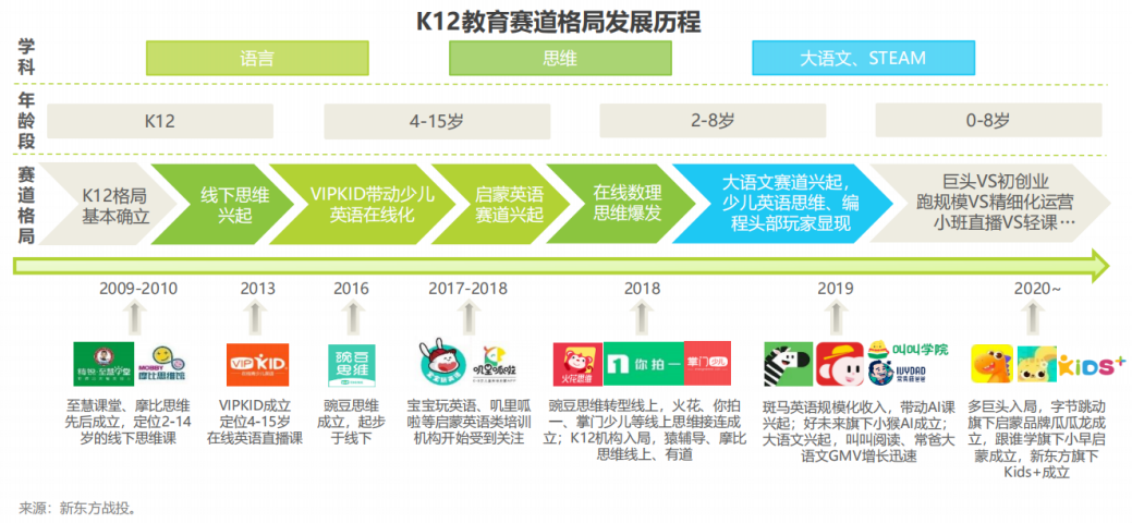 (二)k12升学教育