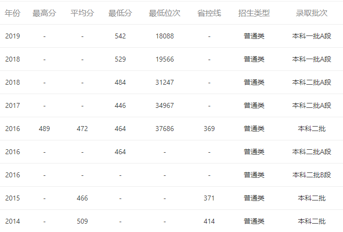 西华大学考研难度考研分数线考研报录比及考研真题资料分享