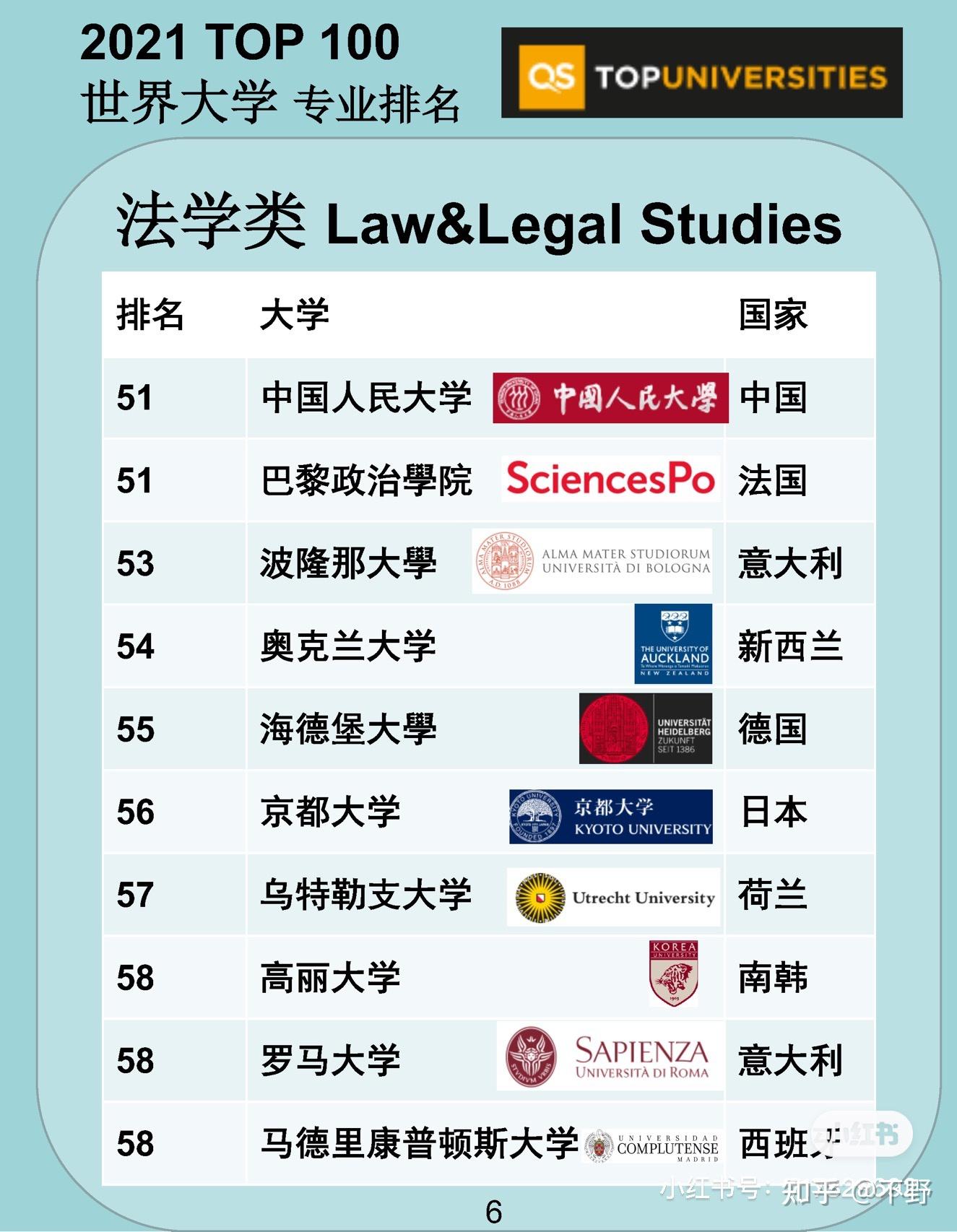 symonds公司(qs)发布了2021年qs世界大学学科排名(qs world