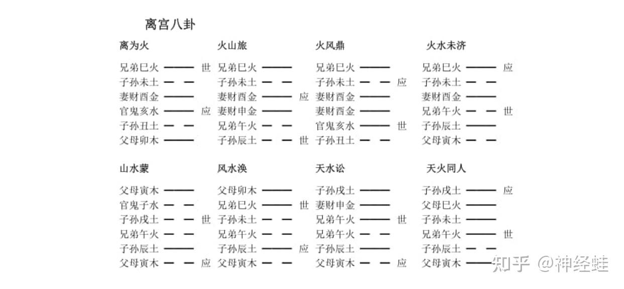 易经64卦·卦词·解 - 知乎