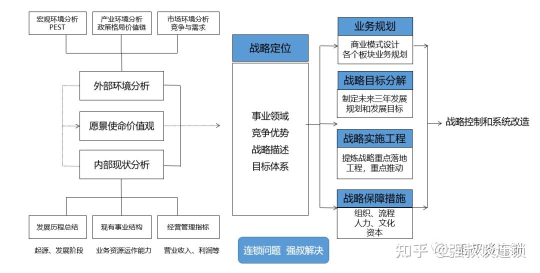 如何有效管理新建企业，策略与实践