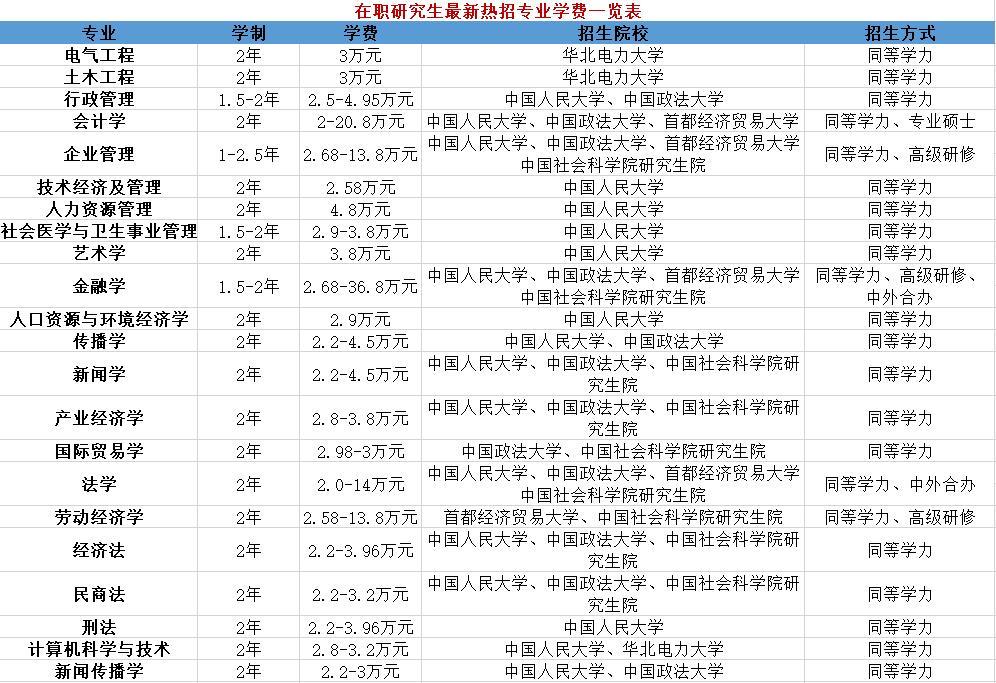 湖南财经经济学院学费_广东财经大学华商学院学费_长春财经学院学费