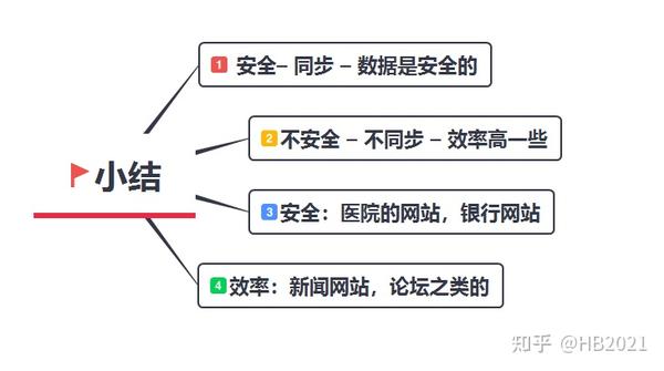 String、StringBuffer、StringBuilder 全总结 - 知乎