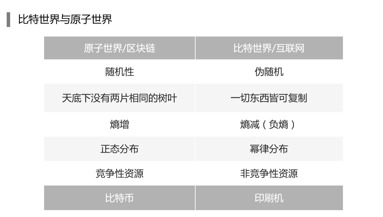 巴比特创始人长铗：我所理解的区块链思维- 知乎