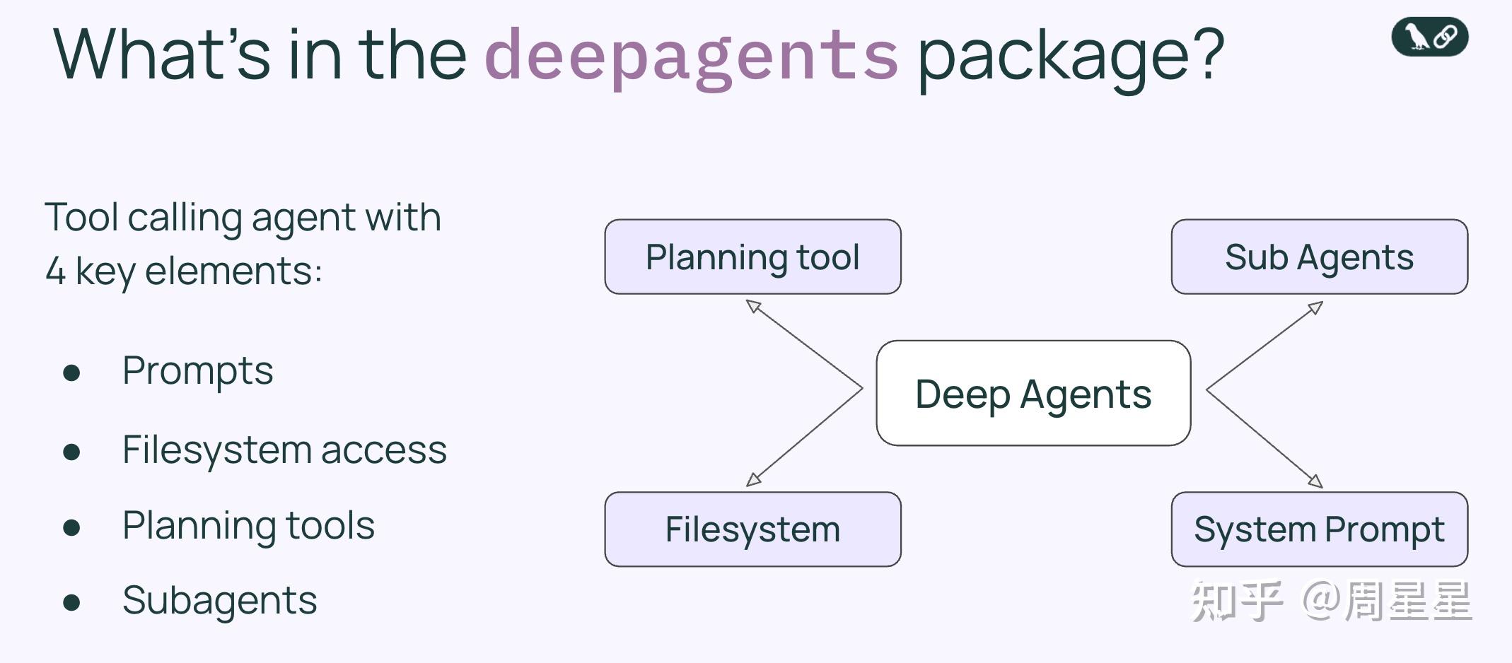 Agent 元年复盘：从 Claude Code 到 Deep Agent，Agent 的架构之争已经结束 - 知乎
