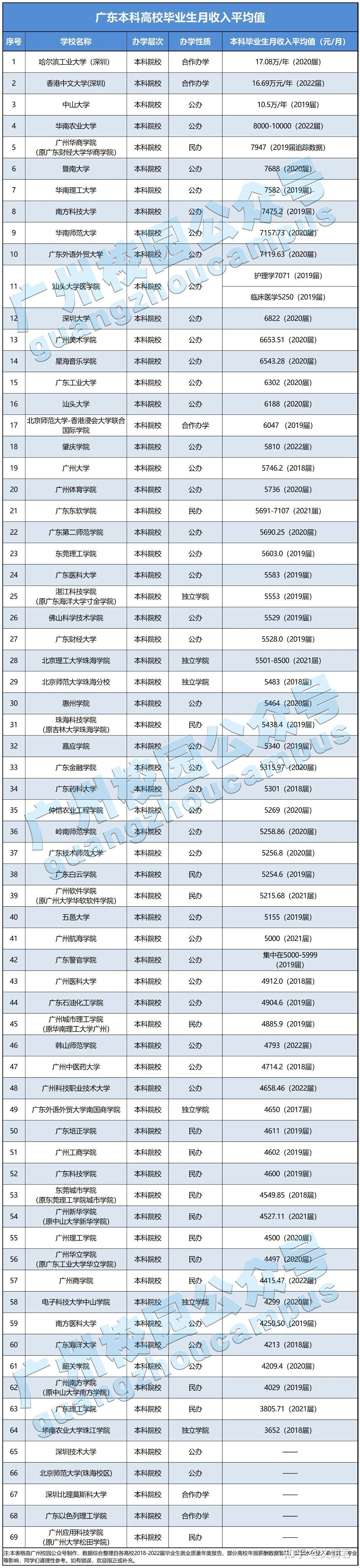 院校分享珠海科技学院民办第一弹