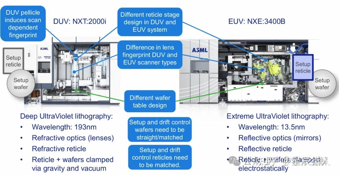 【光刻机04】ASML内部员工对国产EUV光刻机的看法 - 知乎