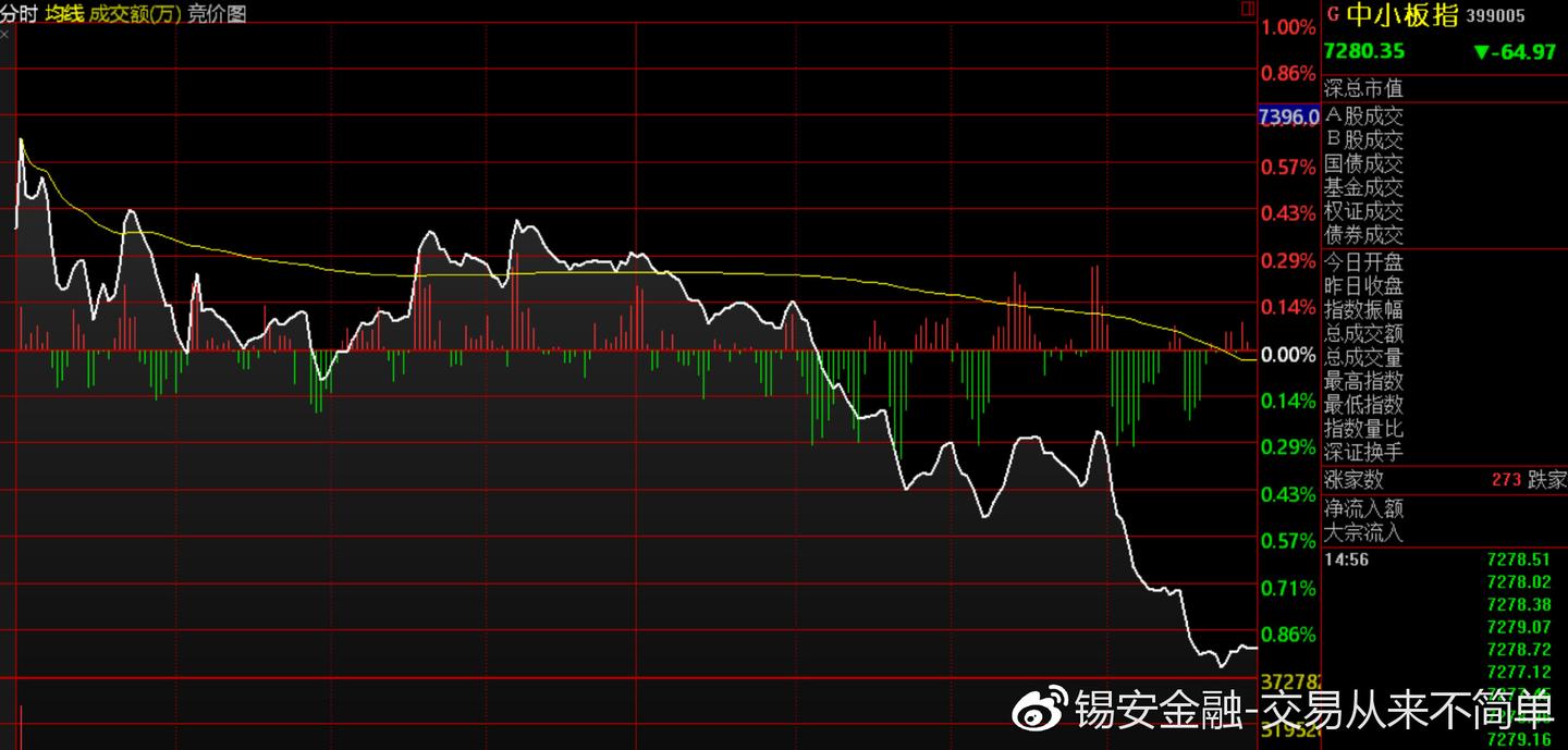 4月4日 A股收盘分析:指数下跌没到位,离场回避风险 - 知乎