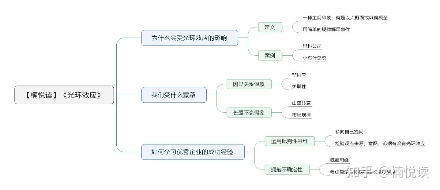 光环效应 - 知乎