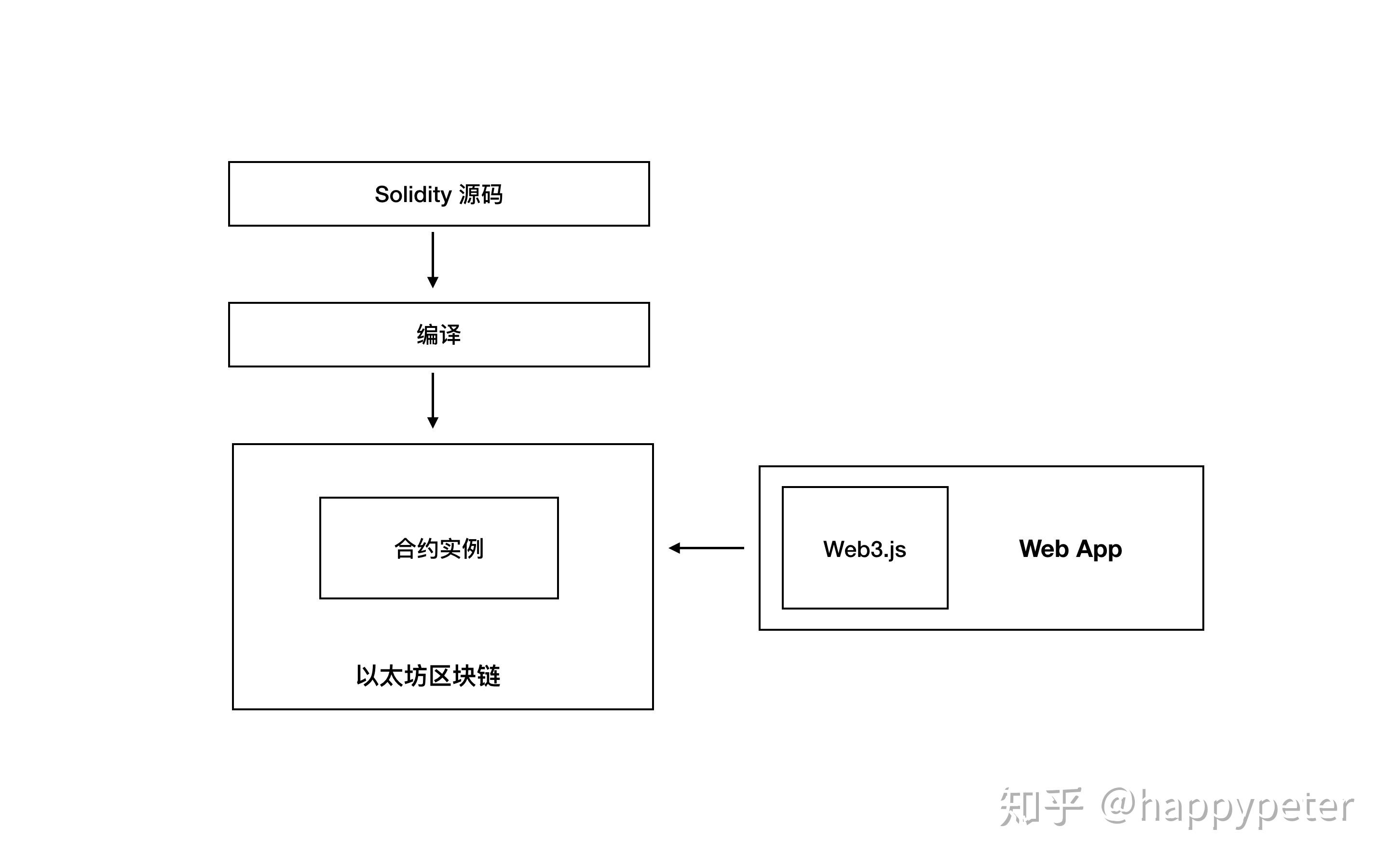 解释执行为何比编译执行慢？(解释执行的程序比编译执行的程序速度要快)-第2张图片-鲸幼网