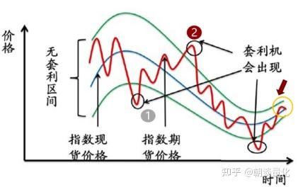 ETF的套利原理及套利策略？ - 知乎