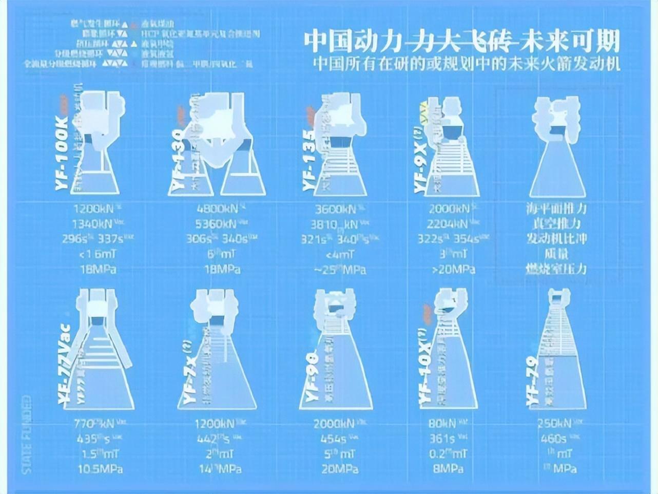 yf115火箭发动机参数图片