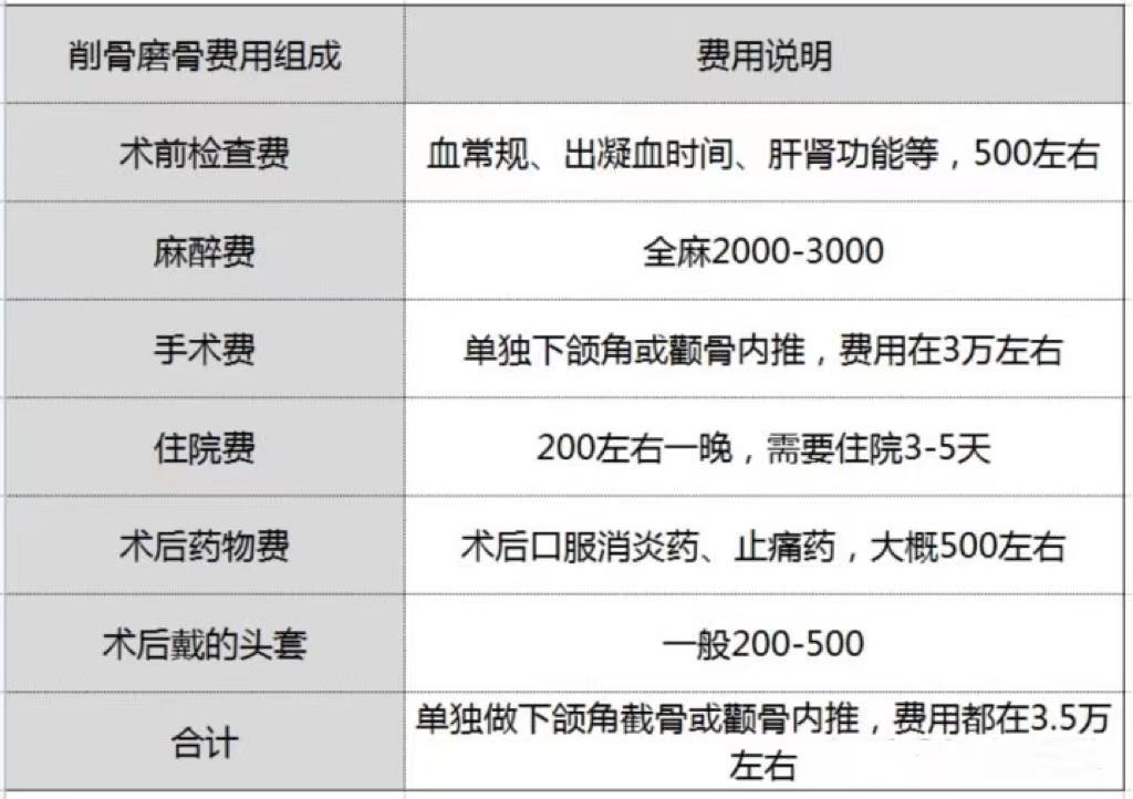 下颌角的风险有多大内行人深扒一下下颌角手术