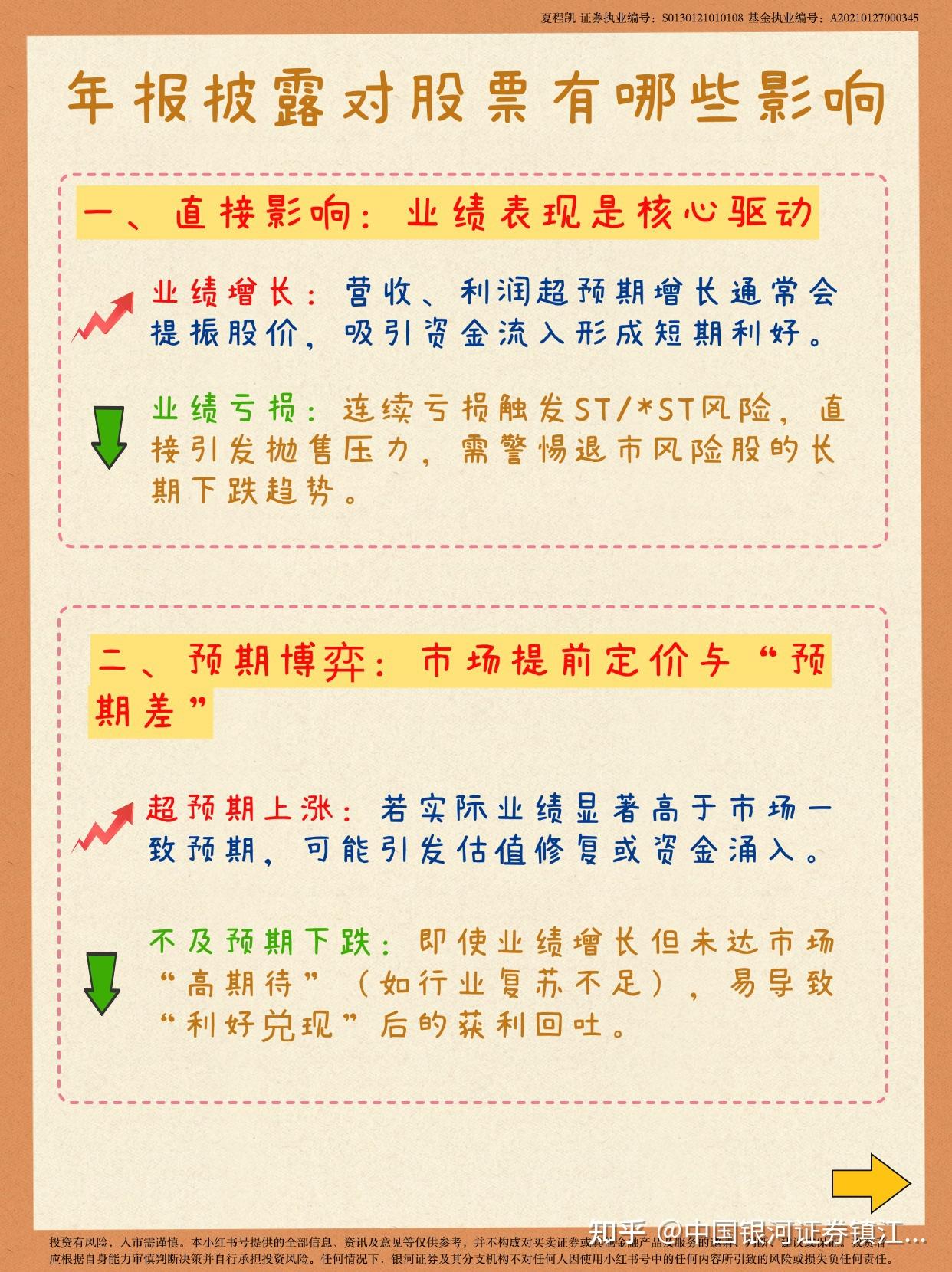年报披露对股票有哪些影响?对我们有哪些启示? - 知乎