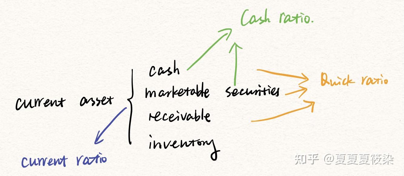 marketable securities图片