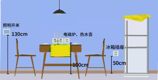 哪些装修细节做得好,入住后一定感谢设计师? 33 v2 9e1a8f5384769627dd0a721127ace03c 720w