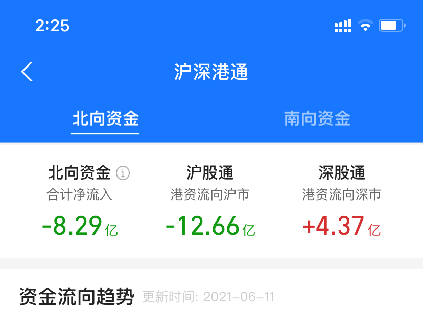 6月11日基金操作基金大部分綠色軍工估值大跌