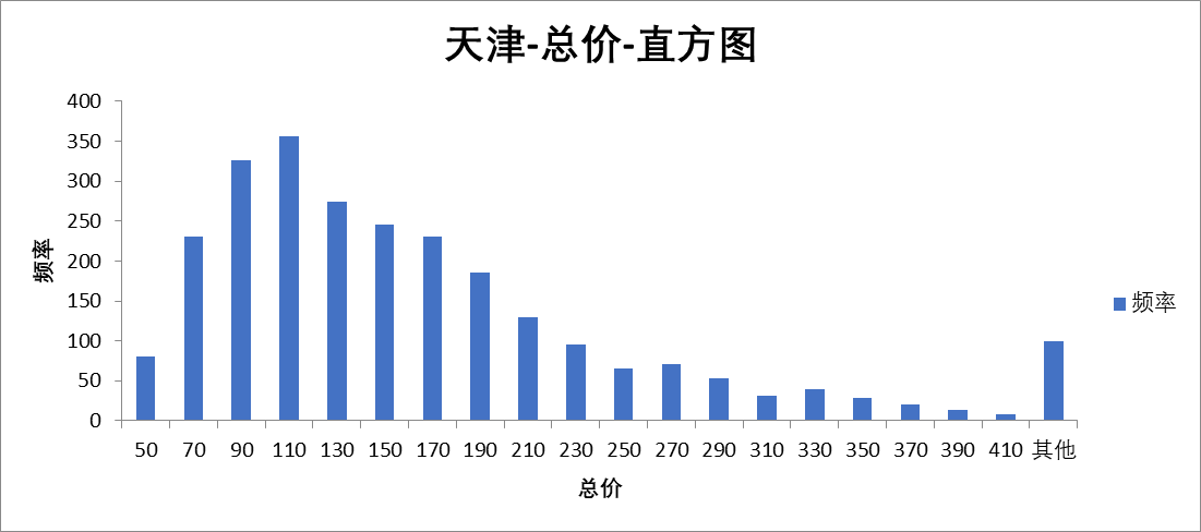 天津房价现在怎么样？ - 知乎