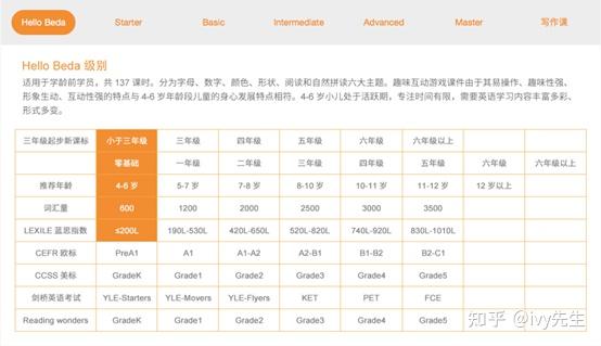 贝达少儿英语线上外教课程怎么样 知乎