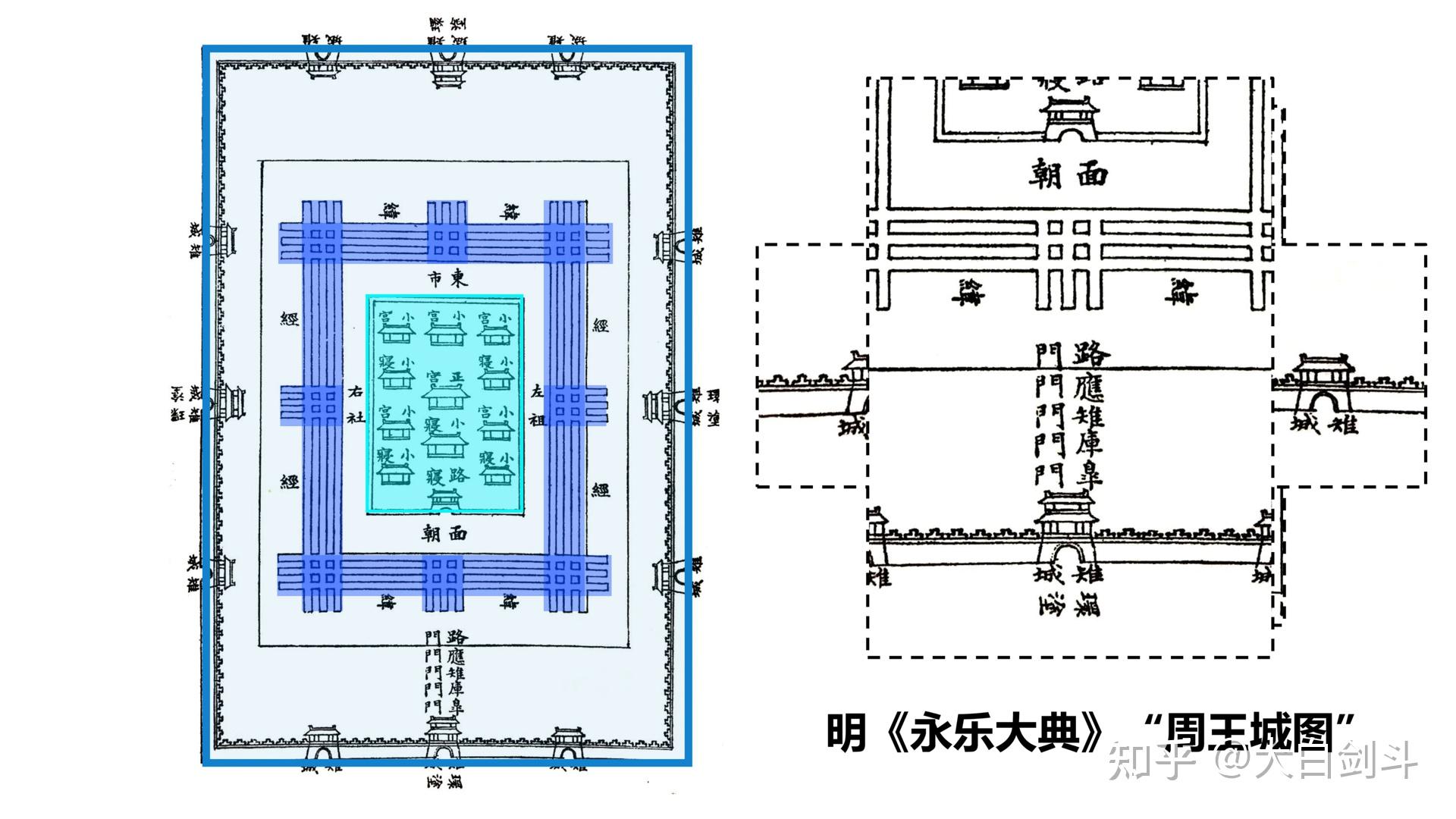 明代的百科全书就是《永乐大典》了,这里面对周王城的配图就画的详细